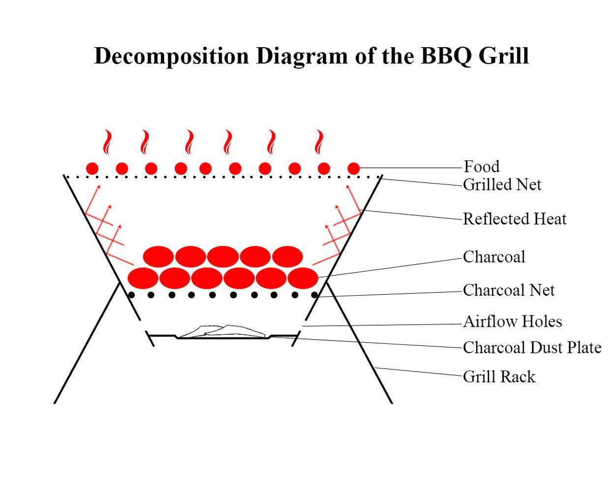 Quick Grill Medium - Folding Flatpack BBQ