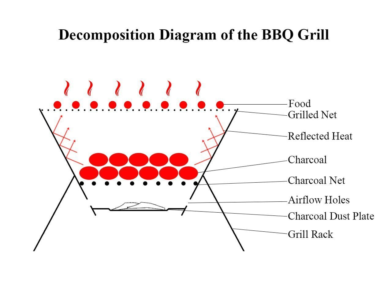 THE PITMASTER: Quick Grill Jumbo Folding Flatpack BBQ